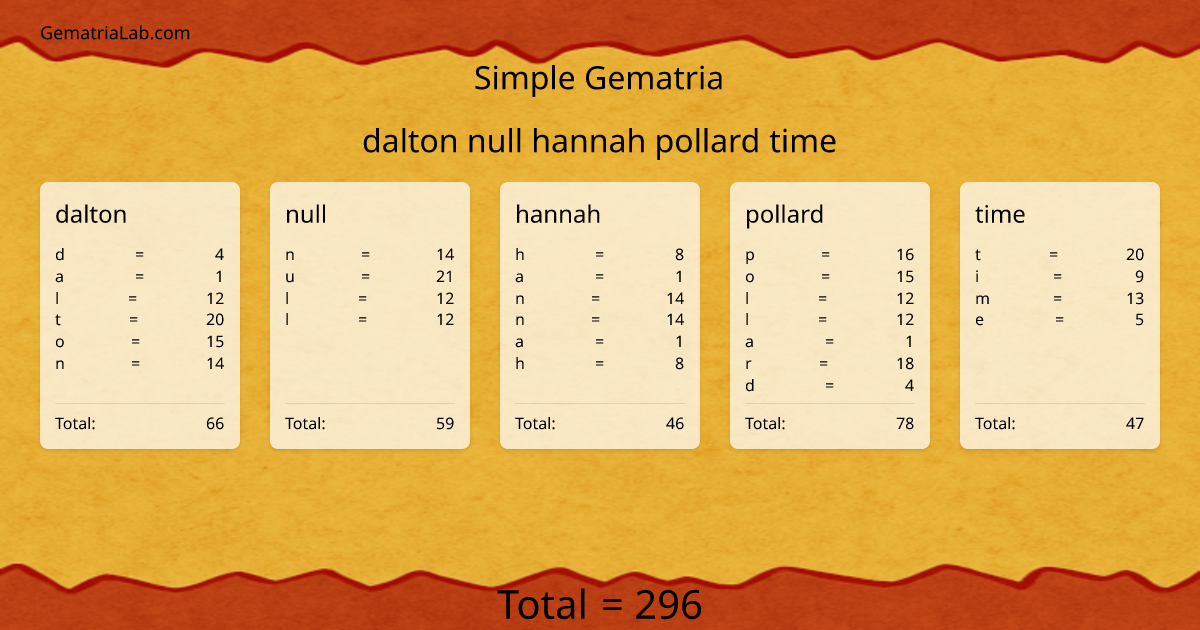 dalton null hannah pollard time in simple Gematria